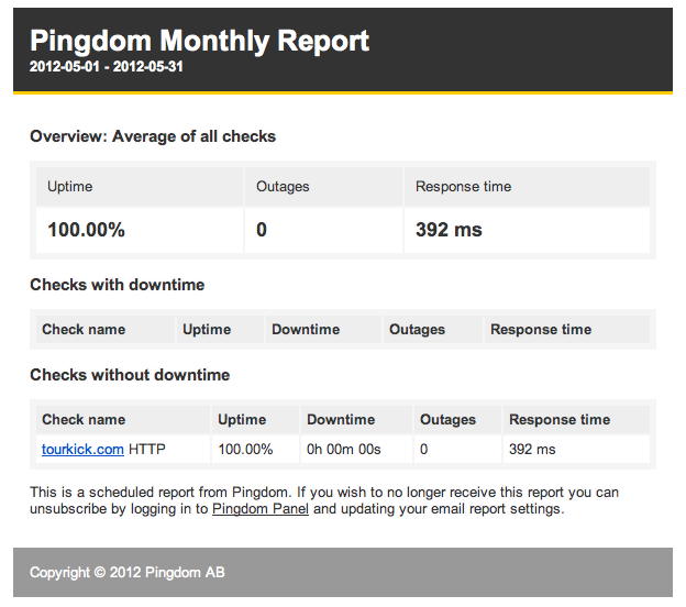 2012-05-Pingdom-Report-tourkick-com TourKick.com's May 2012 Pingdom report