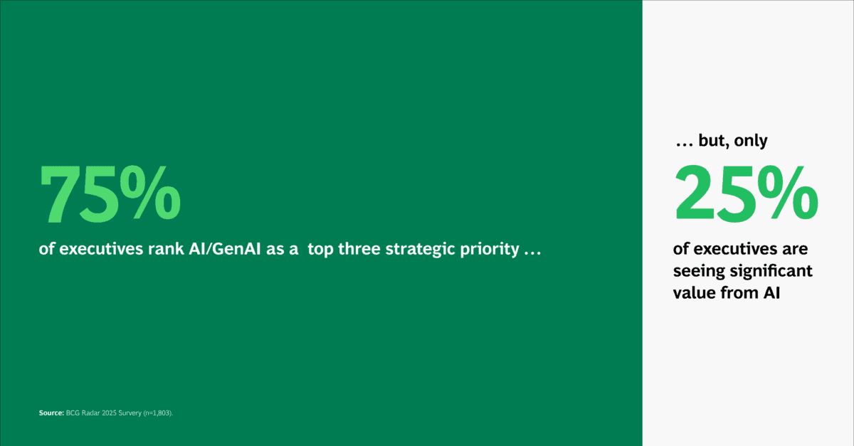 Most companies investing tens of millions of dollars aren’t getting an ROI from AI as of January 2025.