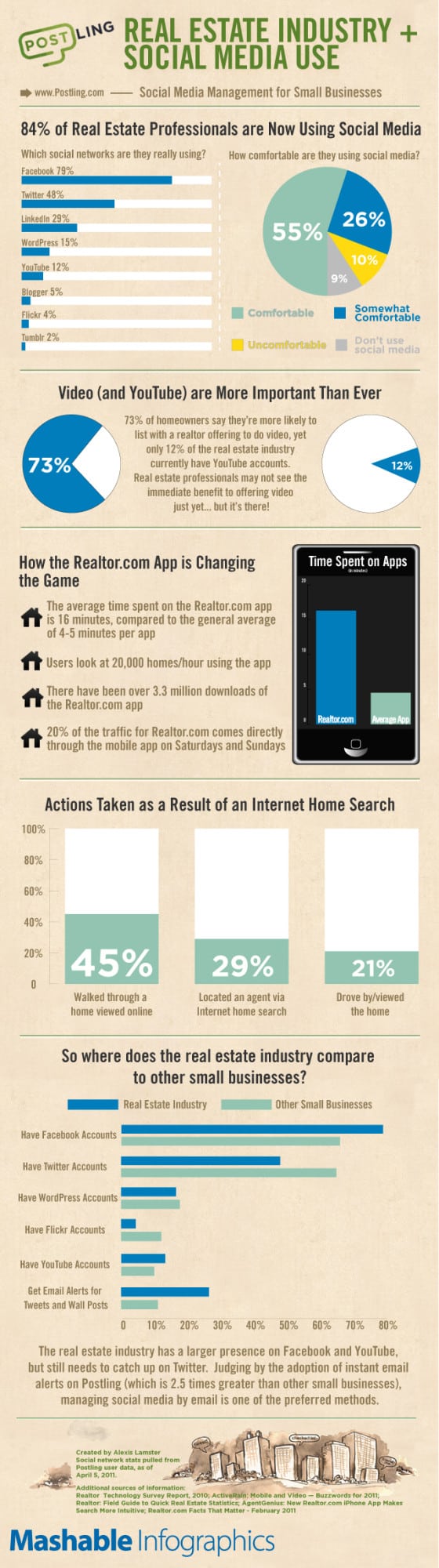 Real Estate Social Media Infographic by Postling.com