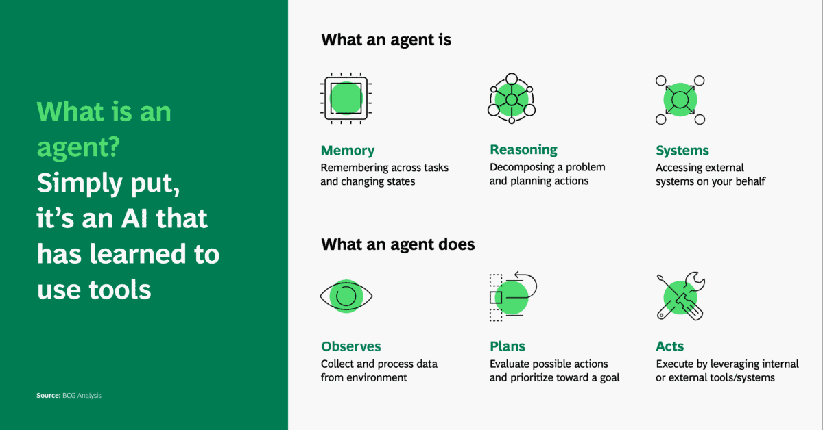 What is an AI Agent? What does an AI Agent do?